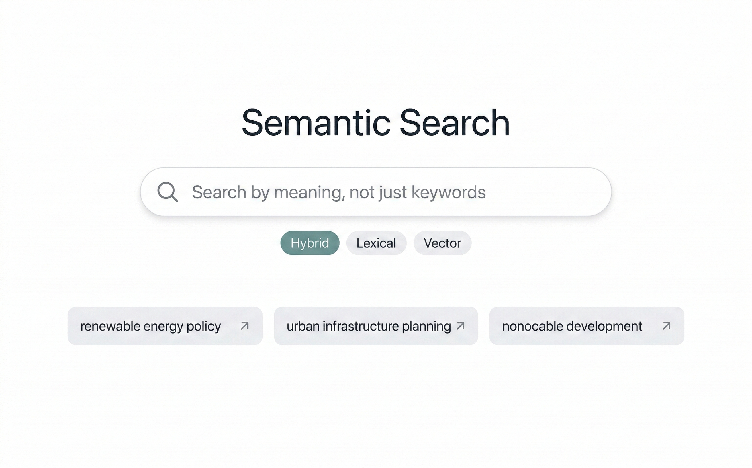 Semantic Search Service
